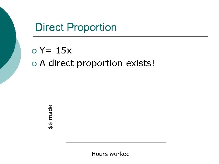 Direct Proportion Y= 15 x ¡ A direct proportion exists! $$ made ¡ Hours