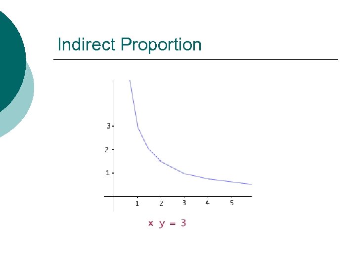 Indirect Proportion 