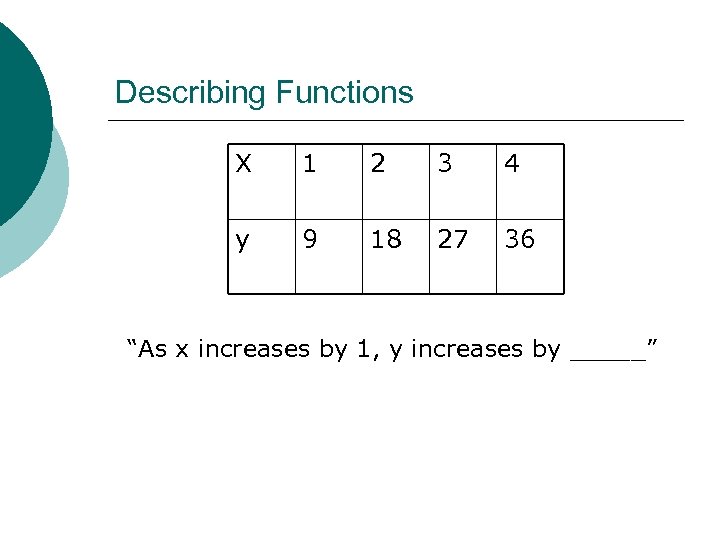 Describing Functions X 1 2 3 4 y 9 18 27 36 “As x