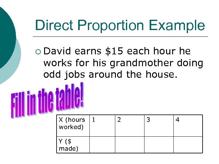 Direct Proportion Example ¡ David earns $15 each hour he works for his grandmother