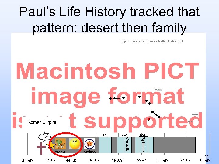 Paul’s Life History tracked that pattern: desert then family http: //www. anova. org/sev/atlas/htm/index. html