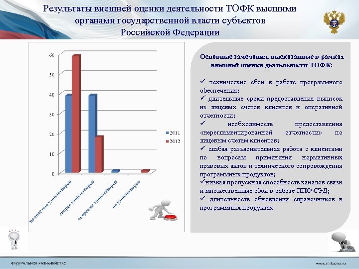 Результаты внешней оценки деятельности ТОФК высшими органами государственной власти субъектов Российской Федерации Основные замечания,