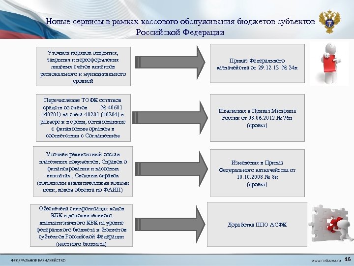 Новые сервисы в рамках кассового обслуживания бюджетов субъектов Российской Федерации Уточнен порядок открытия, закрытия