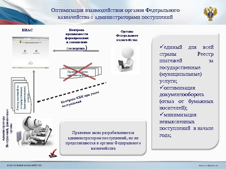 Оптимизация взаимодействия органов Федерального казначейства с администраторами поступлений ЕИАС Контроль правильности формирования и заполнения