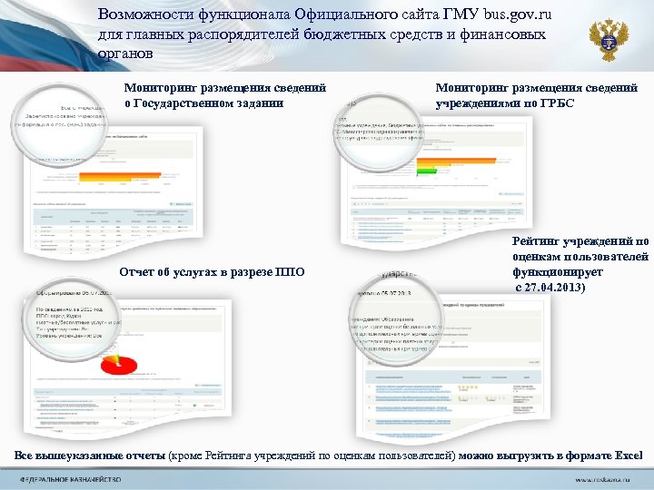 Возможности функционала Официального сайта ГМУ bus. gov. ru для главных распорядителей бюджетных средств и