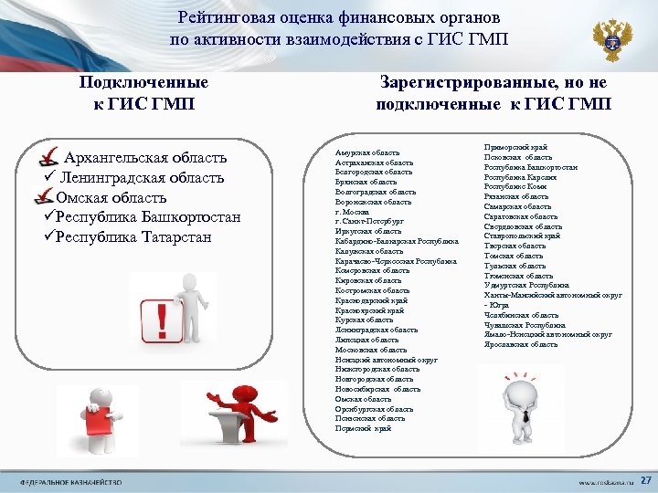 Рейтинговая оценка финансовых органов по активности взаимодействия с ГИС ГМП Подключенные к ГИС ГМП