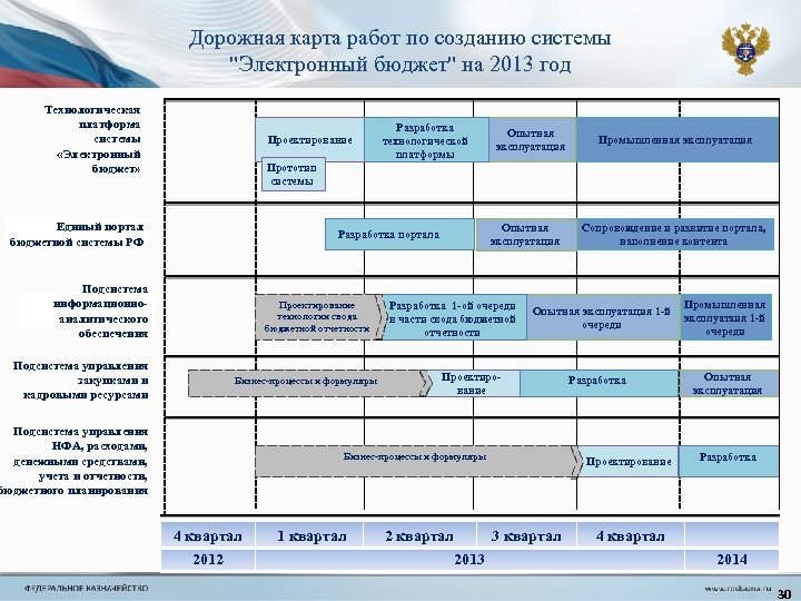 Дорожная карта документа