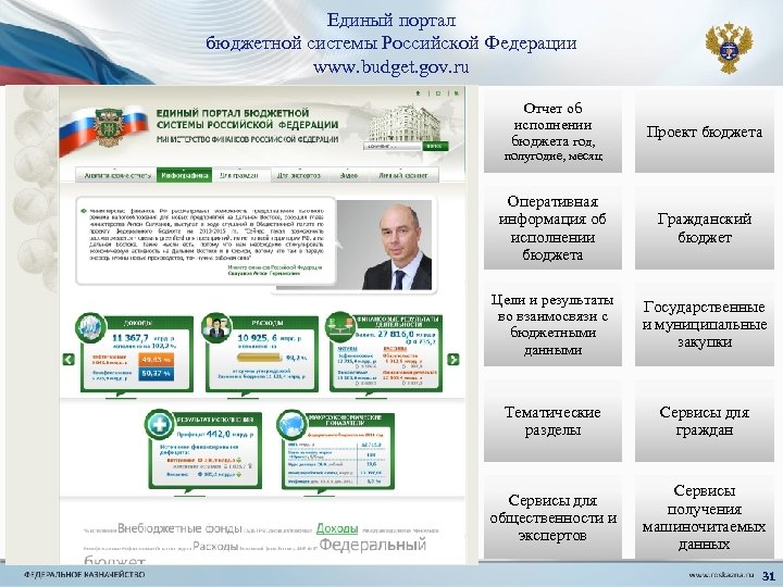 Единый портал бюджетной системы Российской Федерации www. budget. gov. ru Отчет об исполнении бюджета