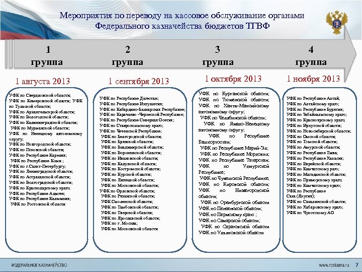 Мероприятия по переводу на кассовое обслуживание органами Федерального казначейства бюджетов ТГВФ 1 группа 1