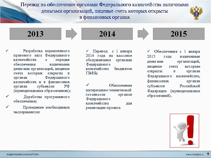 Перевод на обеспечение органами Федерального казначейства наличными деньгами организаций, лицевые счета которых открыты в