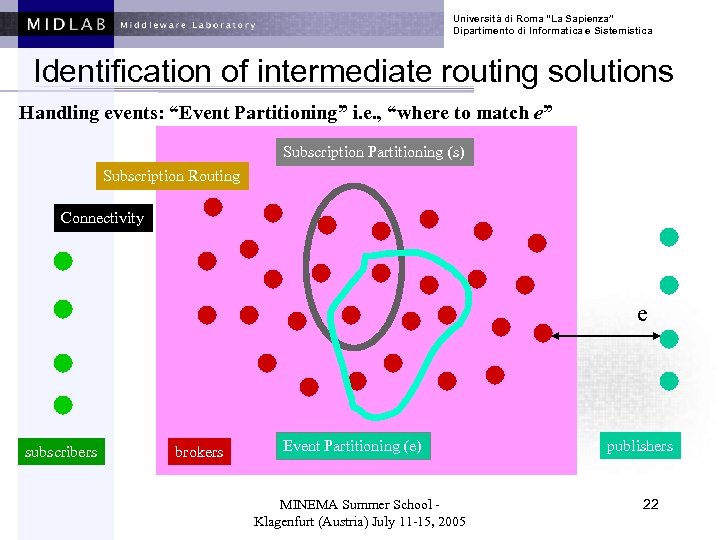 Università di Roma “La Sapienza” Dipartimento di Informatica e Sistemistica Identification of intermediate routing