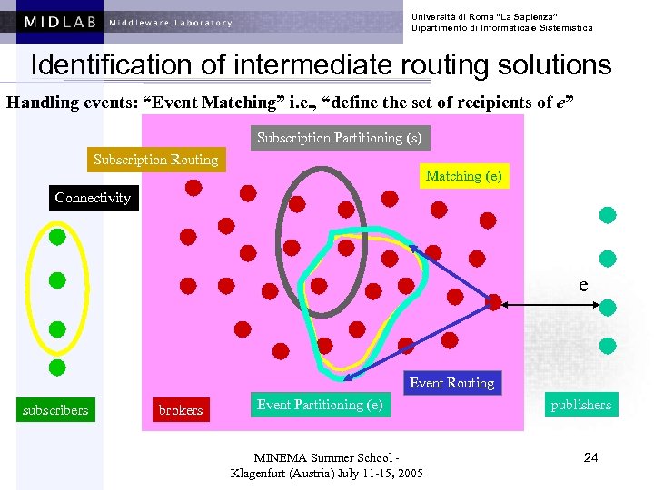 Università di Roma “La Sapienza” Dipartimento di Informatica e Sistemistica Identification of intermediate routing