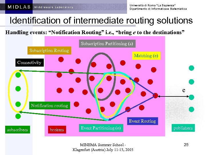 Università di Roma “La Sapienza” Dipartimento di Informatica e Sistemistica Identification of intermediate routing