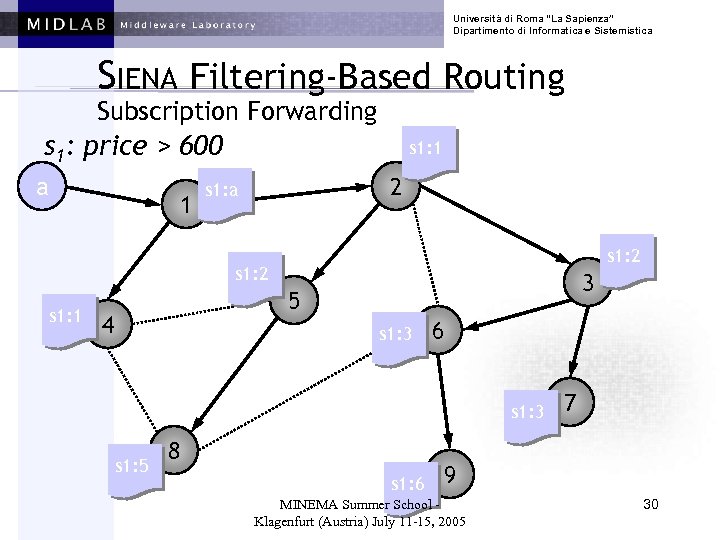 Università di Roma “La Sapienza” Dipartimento di Informatica e Sistemistica SIENA Filtering-Based Routing Subscription