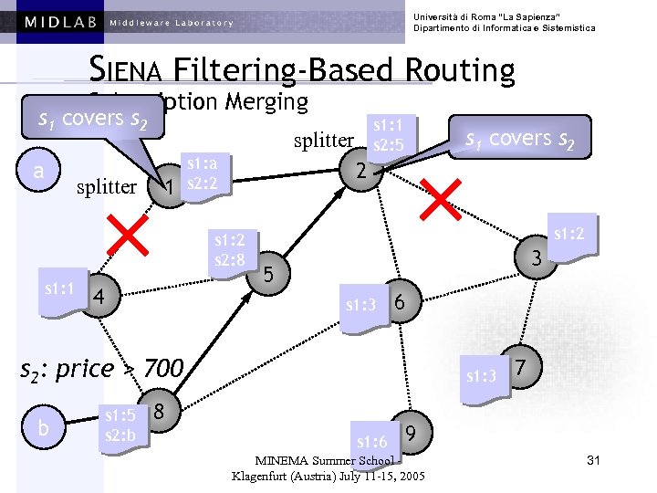 Università di Roma “La Sapienza” Dipartimento di Informatica e Sistemistica SIENA Filtering-Based Routing Subscription