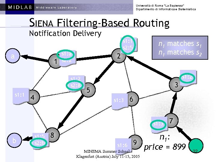 Università di Roma “La Sapienza” Dipartimento di Informatica e Sistemistica SIENA Filtering-Based Routing Notification