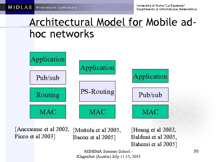 Università di Roma “La Sapienza” Dipartimento di Informatica e Sistemistica Architectural Model for Mobile