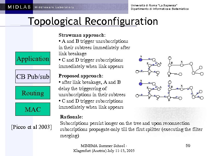 Università di Roma “La Sapienza” Dipartimento di Informatica e Sistemistica Topological Reconfiguration Application CB