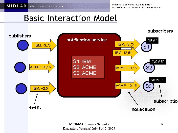 Università di Roma “La Sapienza” Dipartimento di Informatica e Sistemistica Basic Interaction Model subscribers