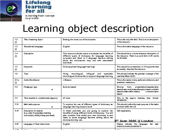 Learning object description 1. 2 Title of learning object Getting the most out of