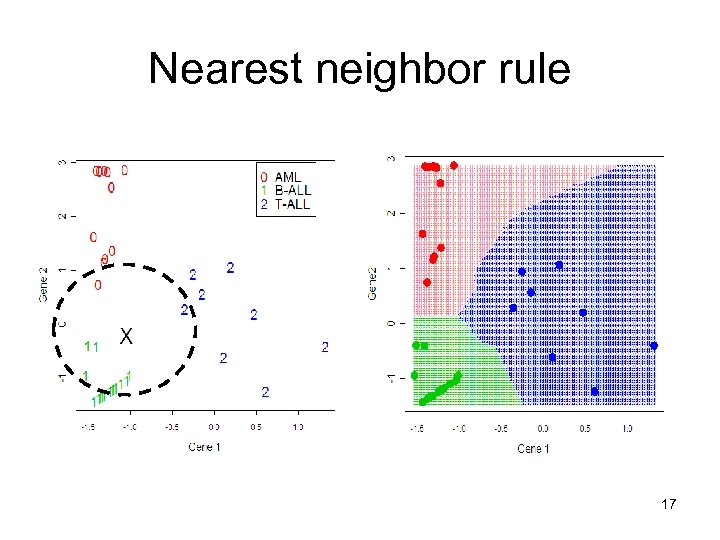 Nearest neighbor rule 17 