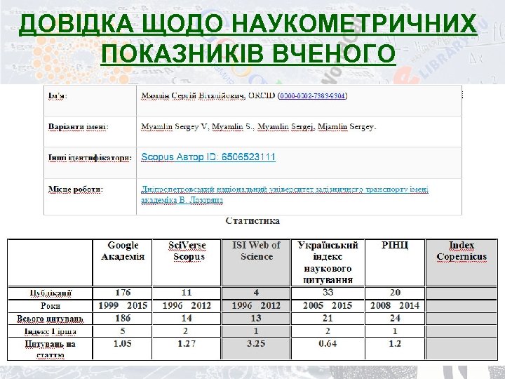 ДОВІДКА ЩОДО НАУКОМЕТРИЧНИХ ПОКАЗНИКІВ ВЧЕНОГО 