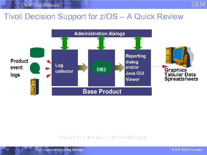 IBM Tivoli Software Tivoli Decision Support for z/OS – A Quick Review Graphics Tabular
