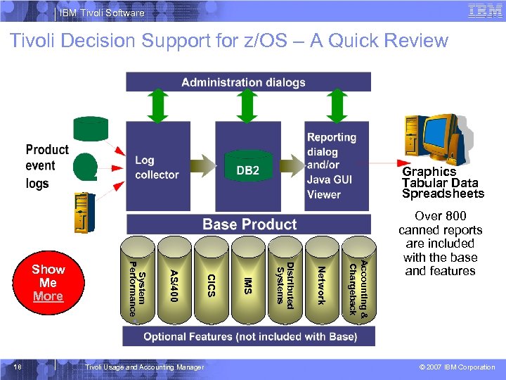 IBM Tivoli Software Tivoli Decision Support for z/OS – A Quick Review Graphics Tabular