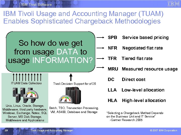 IBM Tivoli Software IBM Tivoli Usage and Accounting Manager (TUAM) Enables Sophisticated Chargeback Methodologies