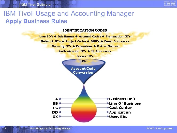 IBM Tivoli Software IBM Tivoli Usage and Accounting Manager Apply Business Rules IDENTIFICATION CODES