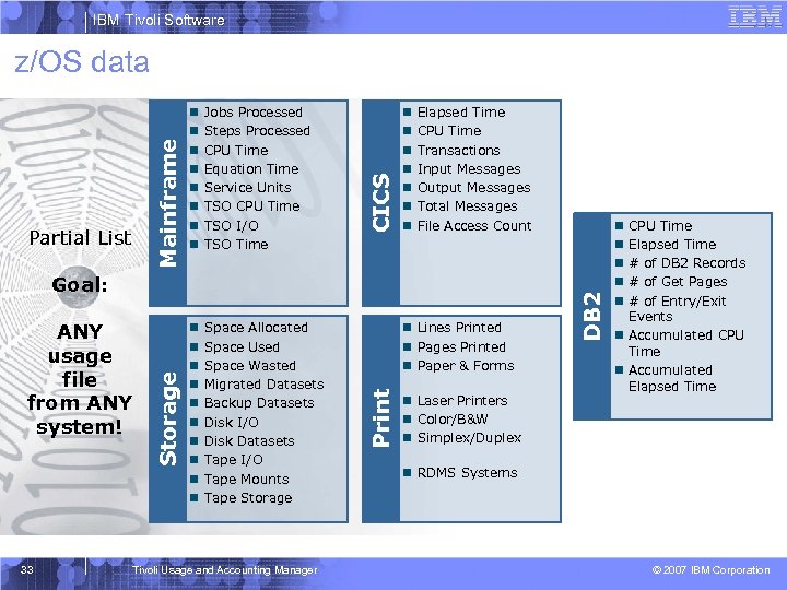 IBM Tivoli Software z/OS data n Elapsed Time n Steps Processed n CPU Time