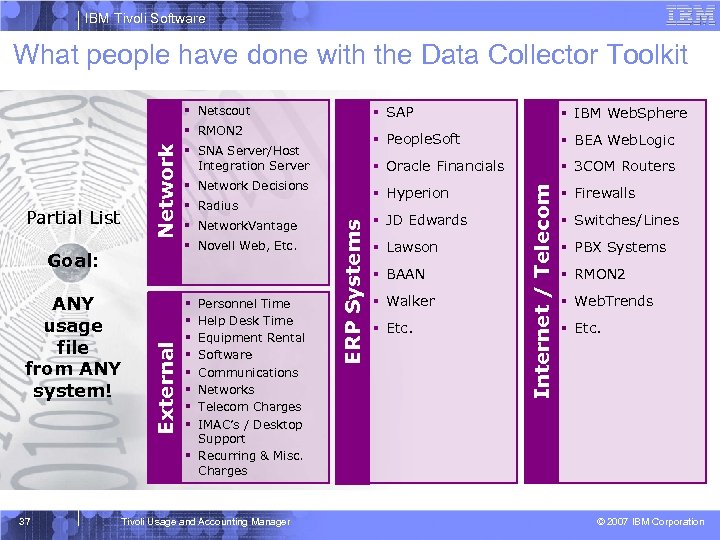 IBM Tivoli Software What people have done with the Data Collector Toolkit § Netscout