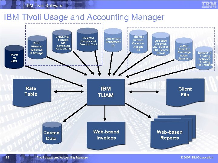 IBM Tivoli Software IBM Tivoli Usage and Accounting Manager ITUAM for z/OS i 5
