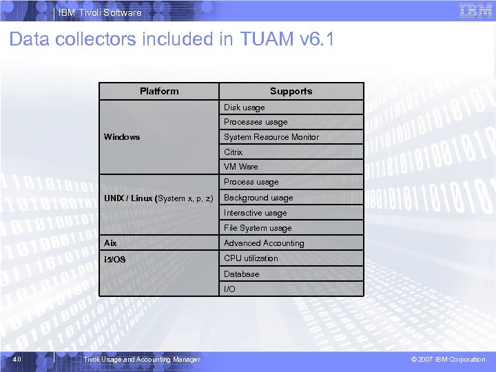 IBM Tivoli Software Data collectors included in TUAM v 6. 1 Platform Supports Disk