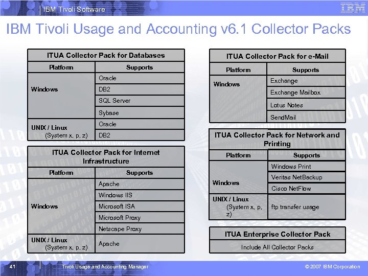 IBM Tivoli Software IBM Tivoli Usage and Accounting v 6. 1 Collector Packs ITUA