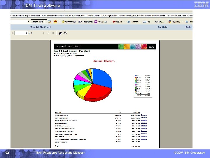 IBM Tivoli Software 62 Tivoli Usage and Accounting Manager © 2007 IBM Corporation 