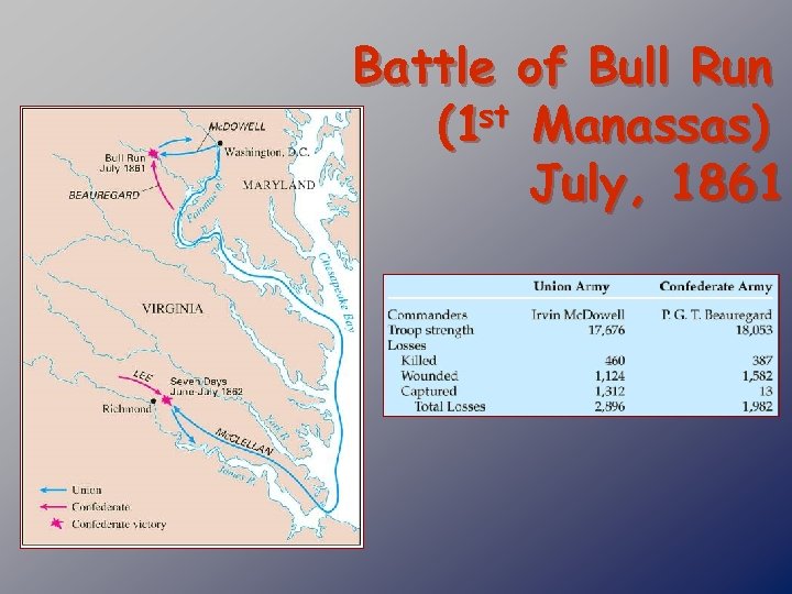 Battle of Bull Run st Manassas) (1 July, 1861 