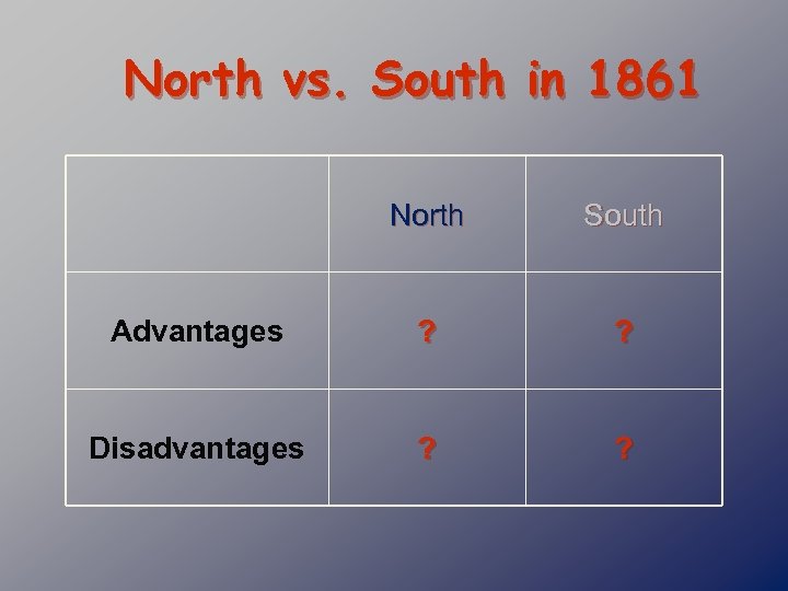 North vs. South in 1861 North South Advantages ? ? Disadvantages ? ? 