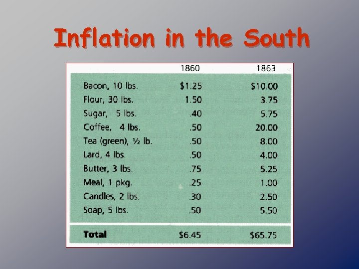Inflation in the South 