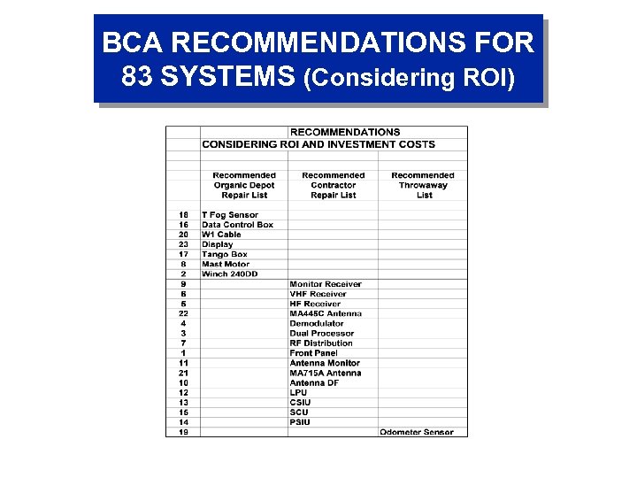 BCA RECOMMENDATIONS FOR 83 SYSTEMS (Considering ROI) 