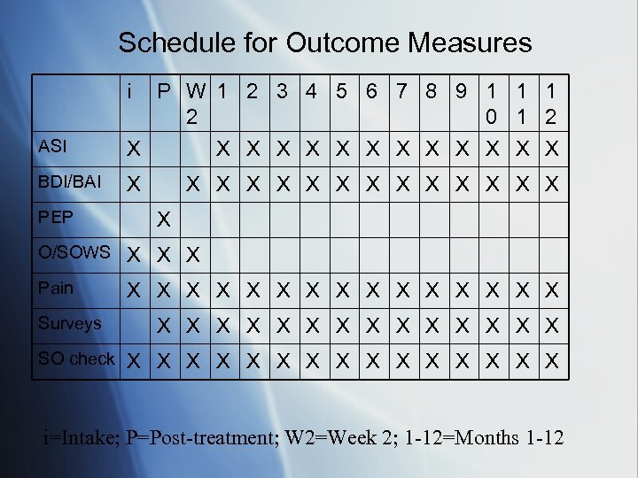 Schedule for Outcome Measures i ASI P W 1 2 3 4 5 6