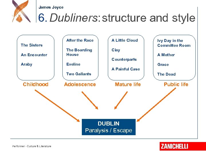 Jonathan Swift James Joyce 6. Dubliners: structure and style After the Race A Little