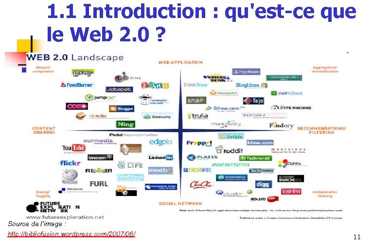 1. 1 Introduction : qu'est-ce que le Web 2. 0 ? Source de l’image