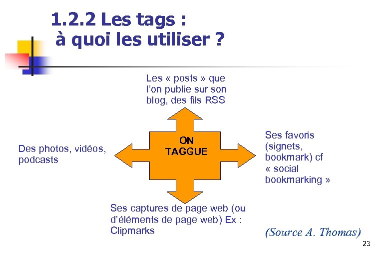 1. 2. 2 Les tags : à quoi les utiliser ? Les « posts