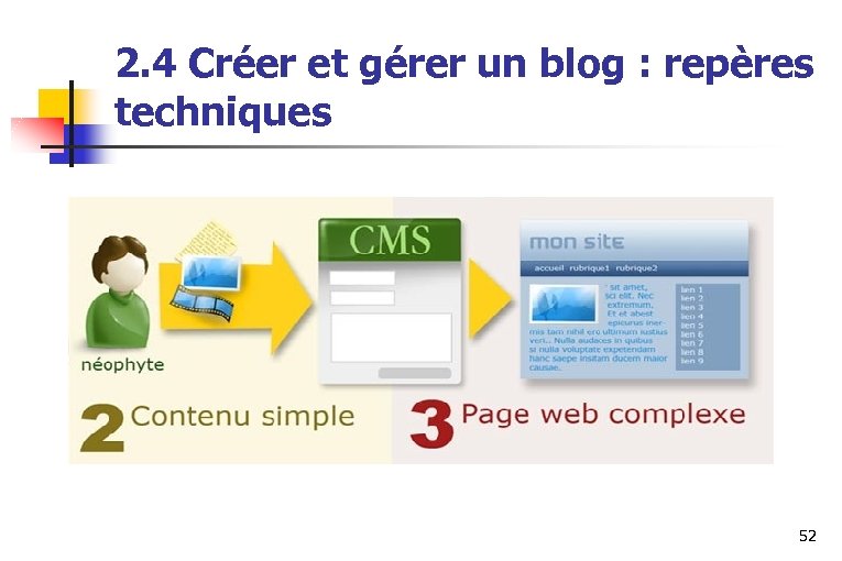 2. 4 Créer et gérer un blog : repères techniques 52 