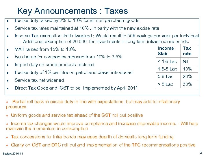 Key Announcements : Taxes ● Excise duty raised by 2% to 10% for all