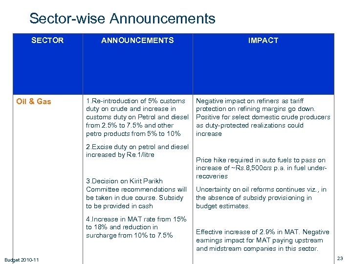 Sector-wise Announcements SECTOR Oil & Gas ANNOUNCEMENTS IMPACT 1. Re-introduction of 5% customs duty