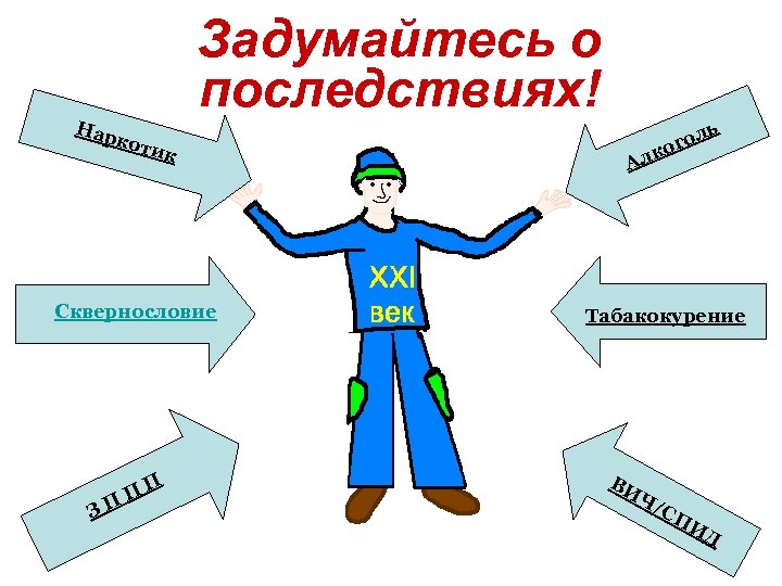 Задумайтесь о последствиях! Нар кот ик Сквернословие ЗП П П ь л ого к