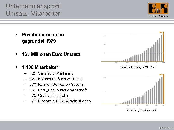 Unternehmensprofil Umsatz, Mitarbeiter § Privatunternehmen gegründet 1979 § 165 Millionen Euro Umsatz § 1.