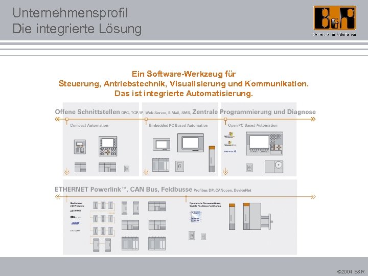 Unternehmensprofil Die integrierte Lösung Ein Software-Werkzeug für Steuerung, Antriebstechnik, Visualisierung und Kommunikation. Das ist